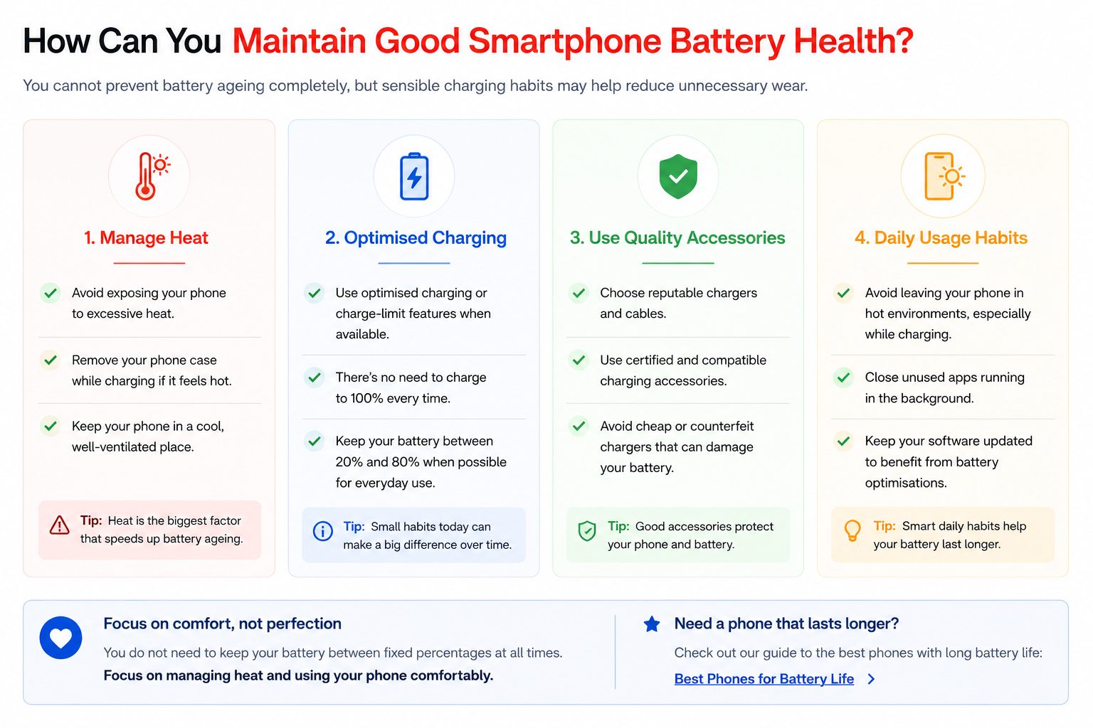 good smartphone battery health percentage